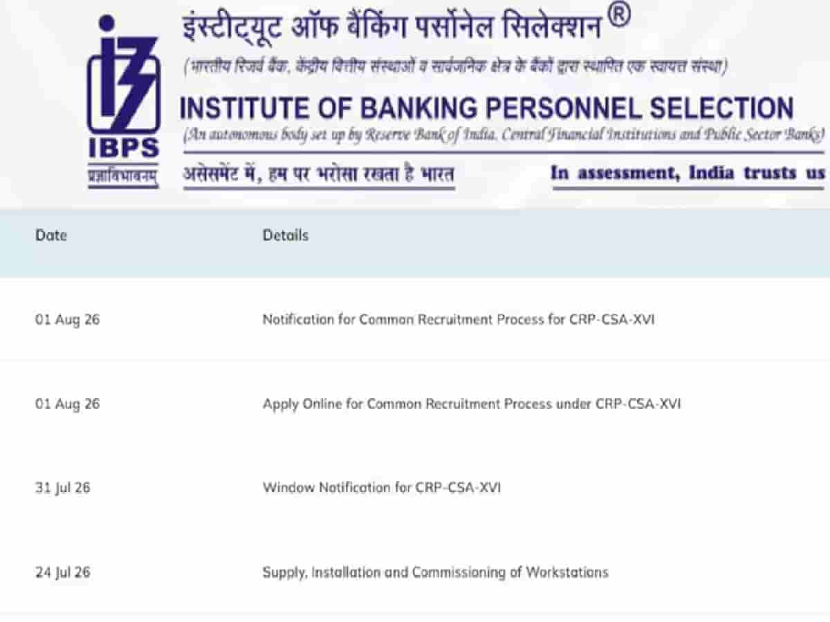 Institute of Banking Personnel Selection Opens Online Applications for 11,403 Customer Service Associate Vacancies at ibps.in