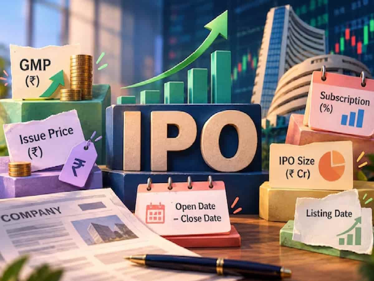 IPO GMP Today: 7 Issues Open to Raise ₹5,000 Crore, Moneyview Leads with 41% Premium