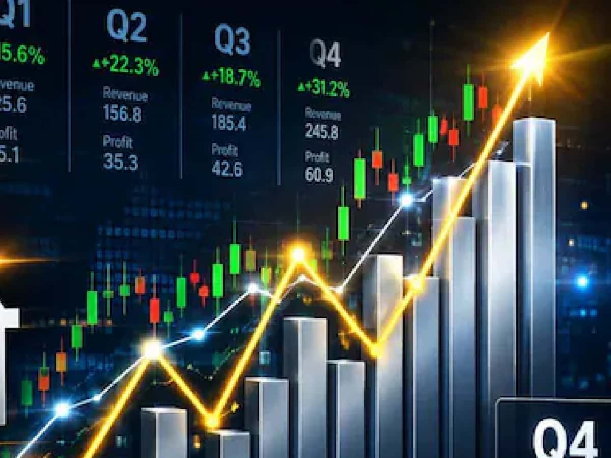 Profit Leaps 38% to ₹53 Cr as Revenue Climbs by ₹253 Cr Despite Stock Dip