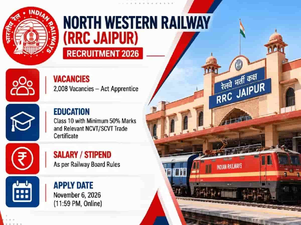 Indian Railways Announces 2,008 Apprentice Vacancies via RRC Jaipur