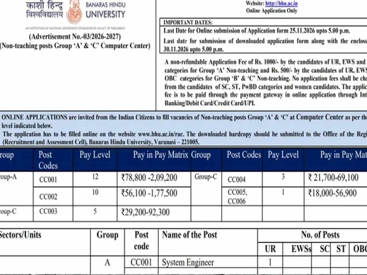 BHU Non-Teaching Recruitment 2026: Engineers, Operators & Attendants by Nov 25;